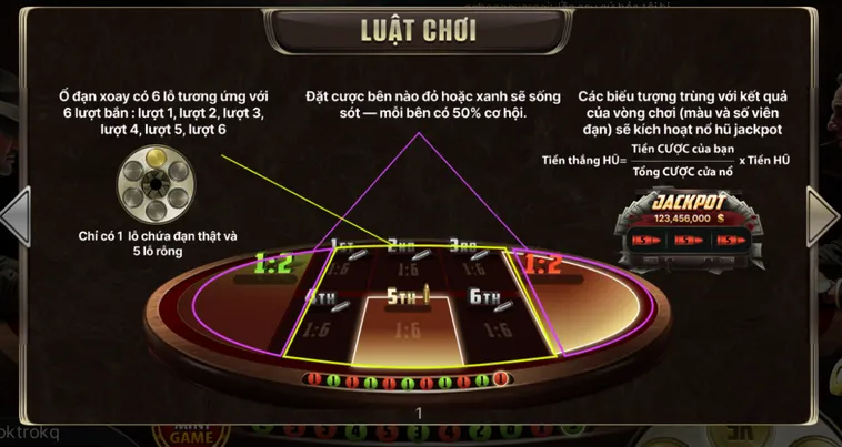 Chinh Phục Những Vòng Quay Cò Quay Nga Tại Go88 Đẳng Cấp